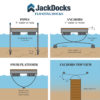 Floating Dock Sections | Build your Own Floating Dock