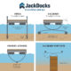 Floating Dock Sections | Build your Own Floating Dock