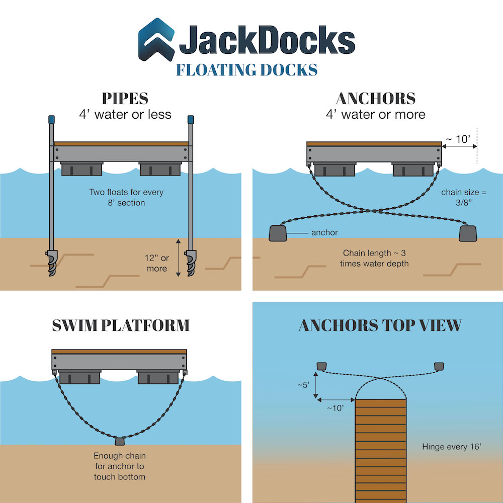 Floating Dock Sections