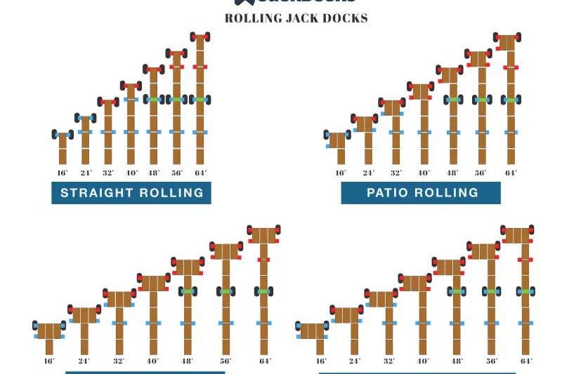 Jack Docks Diagrams